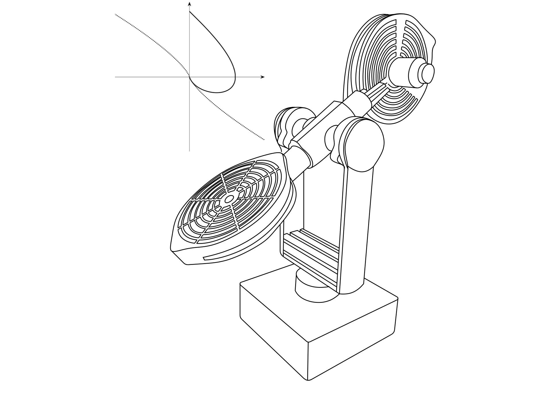 Orbital Stabilization